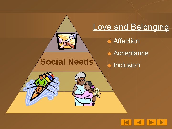 Love and Belonging Social Needs u Affection u Acceptance u Inclusion 