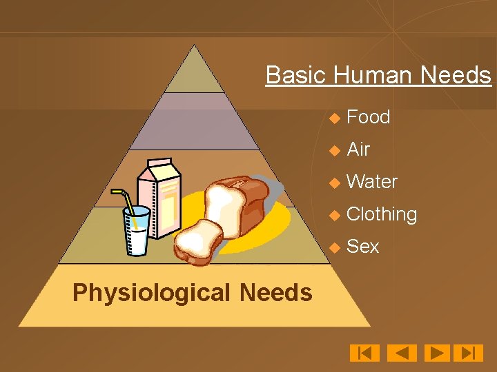 Basic Human Needs Physiological Needs u Food u Air u Water u Clothing u