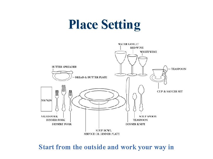 Place Setting Start from the outside and work your way in 