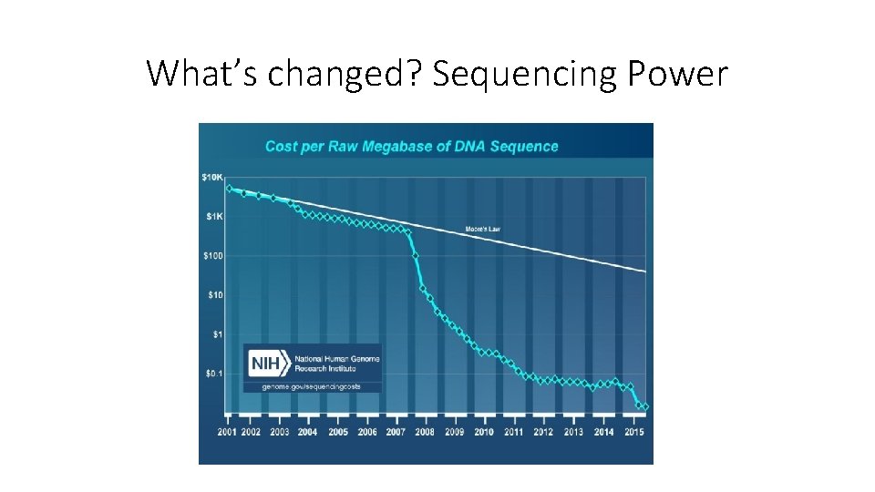 What’s changed? Sequencing Power 