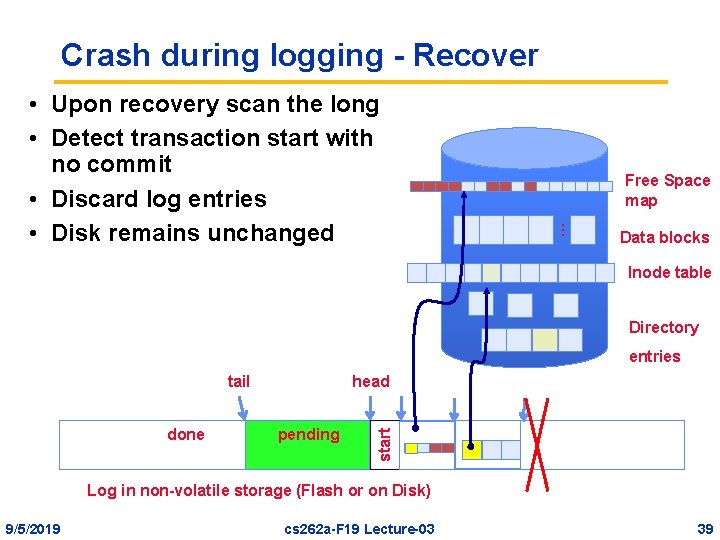 Crash during logging - Recover Free Space map … • Upon recovery scan the