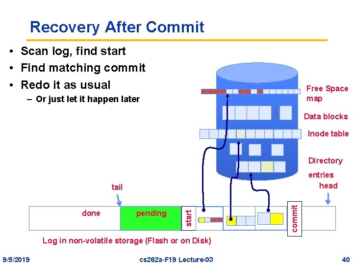 Recovery After Commit • Scan log, find start • Find matching commit • Redo
