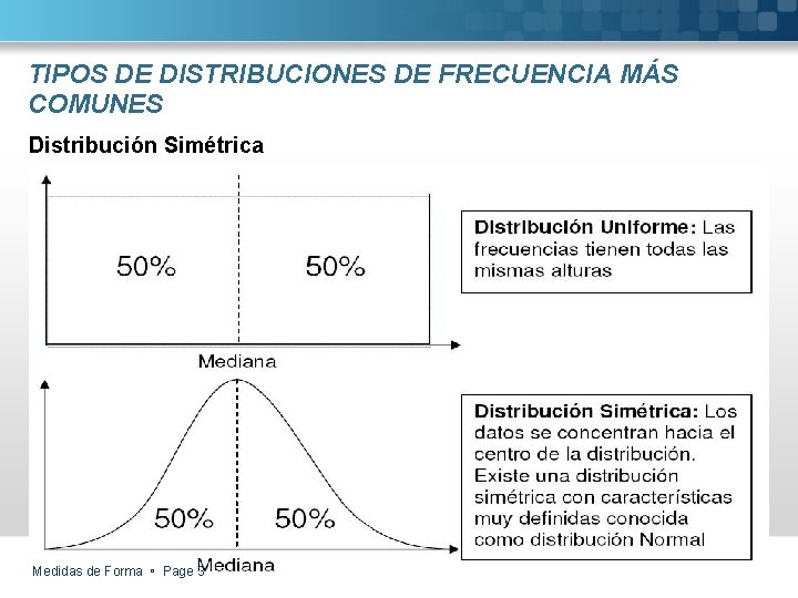 TIPOS DE DISTRIBUCIONES DE FRECUENCIA MÁS COMUNES Distribución Simétrica Medidas de Forma Page 3