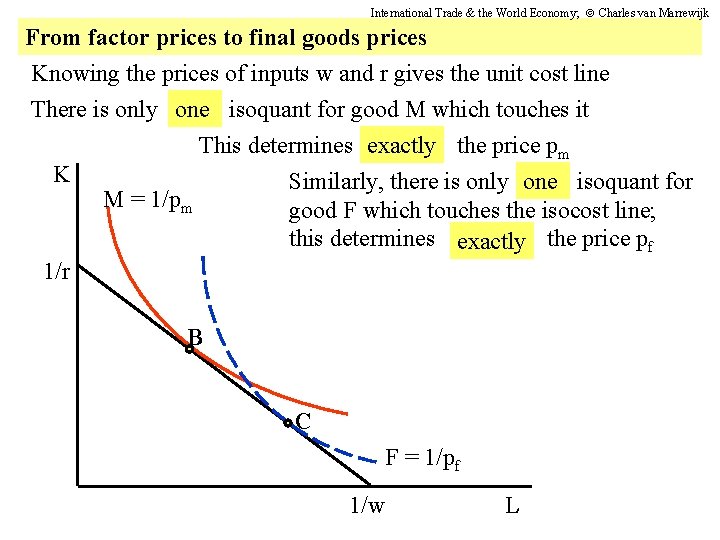 International Trade & the World Economy; Charles van Marrewijk From factor prices to final