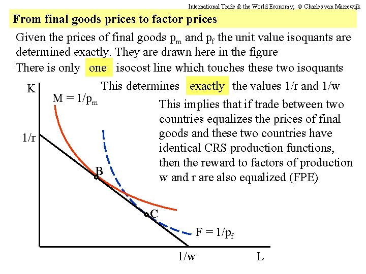International Trade & the World Economy; Charles van Marrewijk From final goods prices to