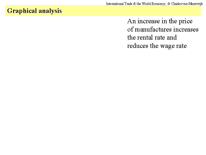 International Trade & the World Economy; Charles van Marrewijk Graphical analysis An increase in