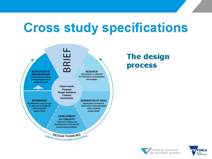 Cross study specifications The design process 