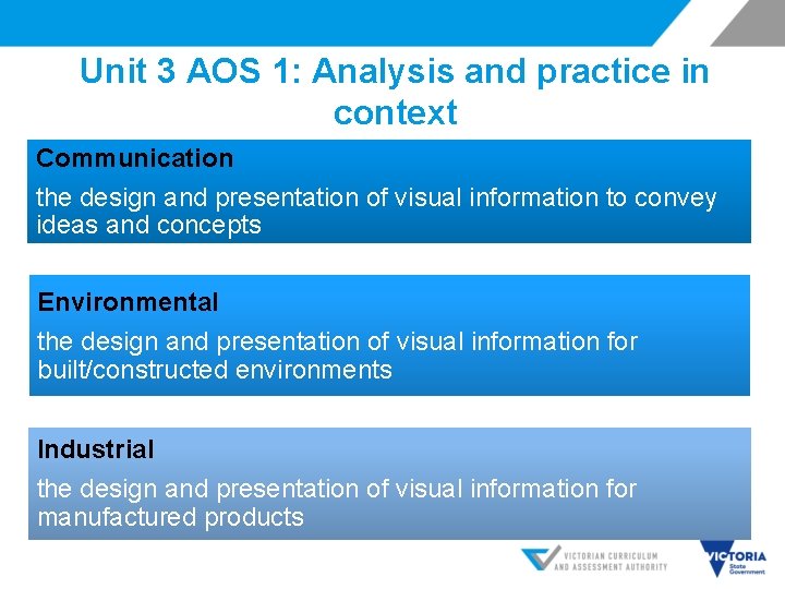 Unit 3 AOS 1: Analysis and practice in context Communication the design and presentation