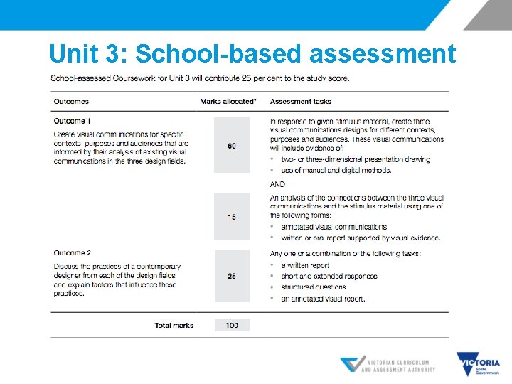 Unit 3: School-based assessment 