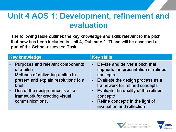 Unit 4 AOS 1: Development, refinement and evaluation The following table outlines the key