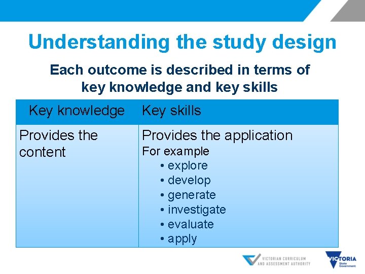 Understanding the study design Each outcome is described in terms of key knowledge and