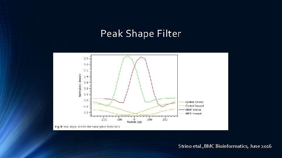 Peak Shape Filter Strino etal. , BMC Bioinformatics, June 2016 