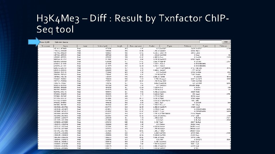 H 3 K 4 Me 3 – Diff : Result by Txnfactor Ch. IPSeq