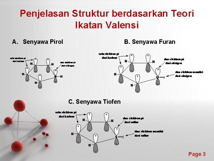 Penjelasan Struktur berdasarkan Teori Ikatan Valensi A. Senyawa Pirol B. Senyawa Furan C. Senyawa