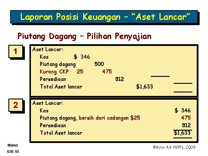 Laporan Posisi Keuangan – “Aset Lancar” Piutang Dagang – Pilihan Penyajian 1 2 Materi