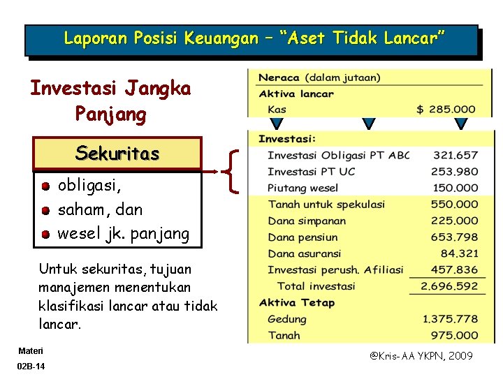 Laporan Posisi Keuangan – “Aset Tidak Lancar” Investasi Jangka Panjang Sekuritas obligasi, saham, dan