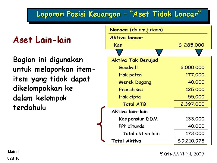 Laporan Posisi Keuangan – “Aset Tidak Lancar” Aset Lain-lain Bagian ini digunakan untuk melaporkan