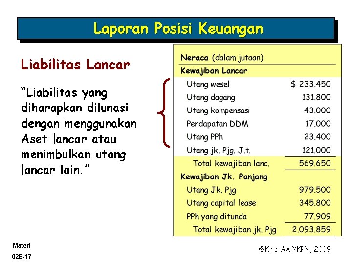 Laporan Posisi Keuangan Liabilitas Lancar “Liabilitas yang diharapkan dilunasi dengan menggunakan Aset lancar atau