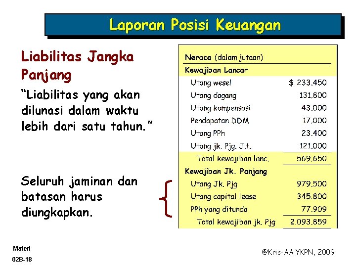 Laporan Posisi Keuangan Liabilitas Jangka Panjang “Liabilitas yang akan dilunasi dalam waktu lebih dari