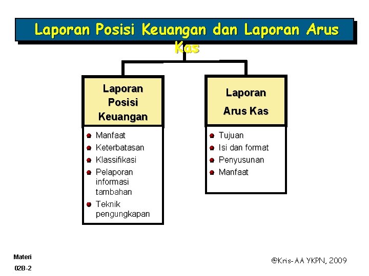 Laporan Posisi Keuangan dan Laporan Arus Kas Laporan Posisi Keuangan Materi 02 B-2 Laporan