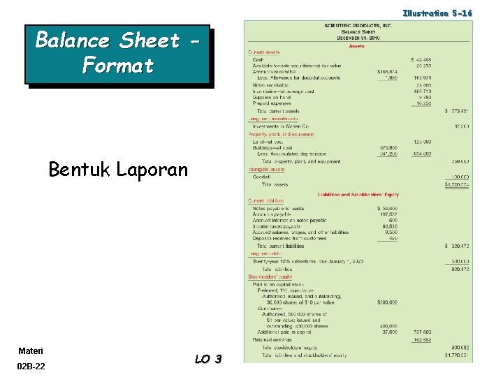 Illustration 5 -16 Balance Sheet Format Bentuk Laporan Materi 02 B-22 LO 3 @Kris-AA