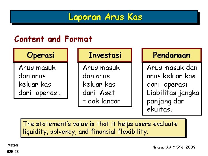 Laporan Arus Kas Content and Format Operasi Arus masuk dan arus keluar kas dari