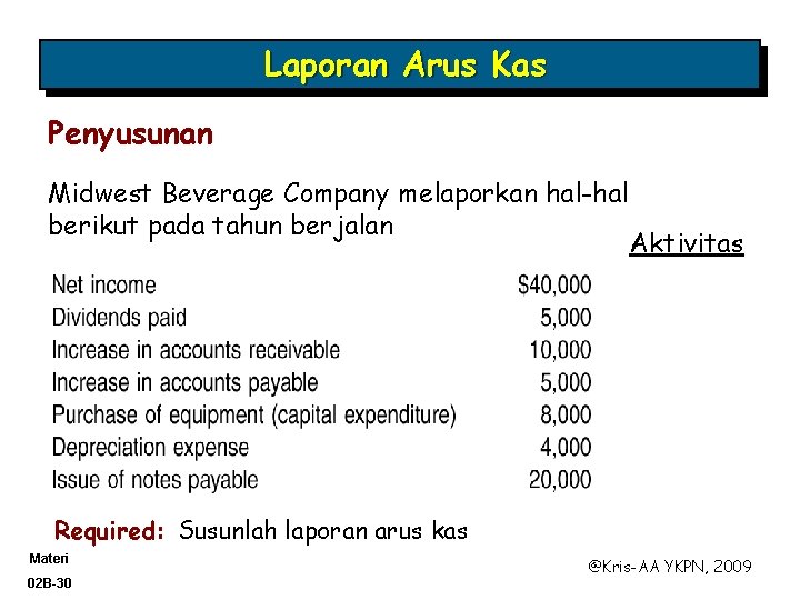 Laporan Arus Kas Penyusunan Midwest Beverage Company melaporkan hal-hal berikut pada tahun berjalan Aktivitas