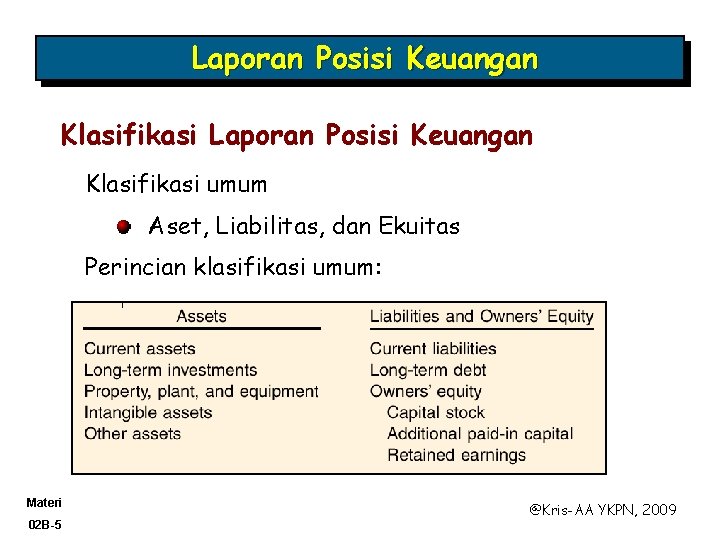 Laporan Posisi Keuangan Klasifikasi umum Aset, Liabilitas, dan Ekuitas Perincian klasifikasi umum: Materi 02