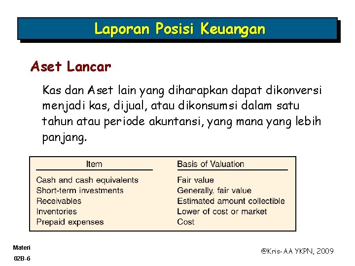 Laporan Posisi Keuangan Aset Lancar Kas dan Aset lain yang diharapkan dapat dikonversi menjadi