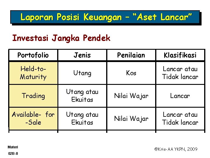 Laporan Posisi Keuangan – “Aset Lancar” Investasi Jangka Pendek Portofolio Jenis Penilaian Klasifikasi Held-to.