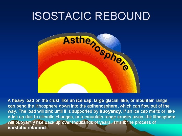 ISOSTACIC REBOUND A heavy load on the crust, like an ice cap, large glacial