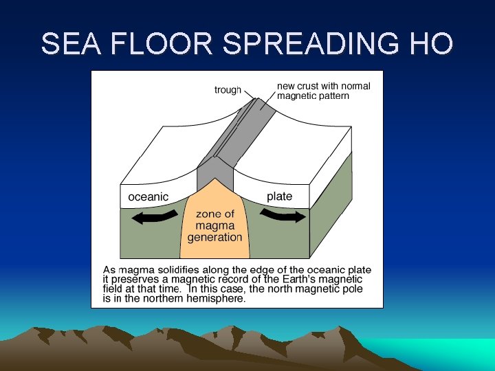 SEA FLOOR SPREADING HO 