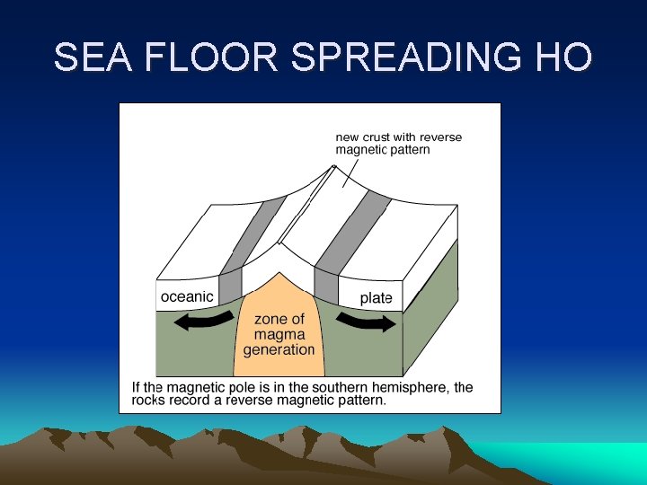 SEA FLOOR SPREADING HO 