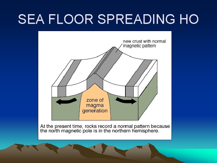 SEA FLOOR SPREADING HO 