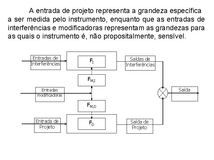 A entrada de projeto representa a grandeza específica a ser medida pelo instrumento, enquanto