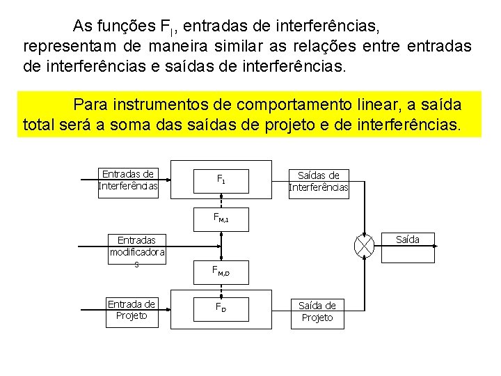 As funções FI, entradas de interferências, representam de maneira similar as relações entre entradas