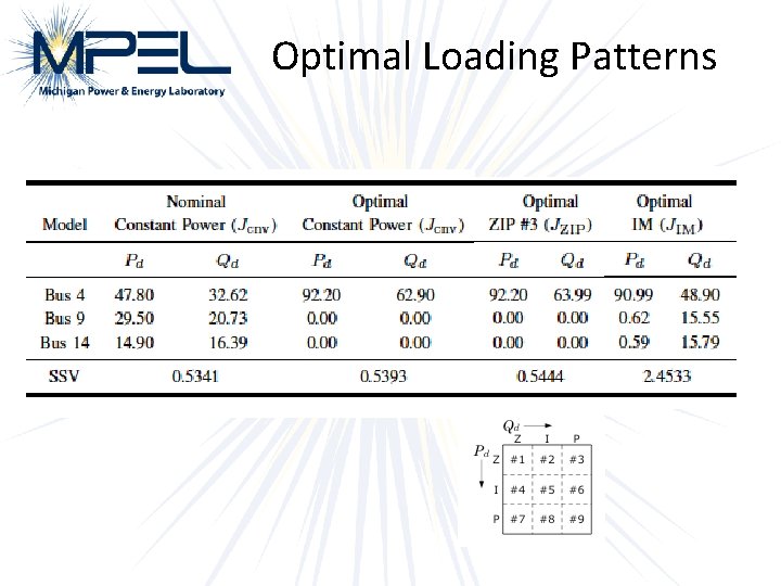 Optimal Loading Examples The Impact of Load Models in an Algorithm