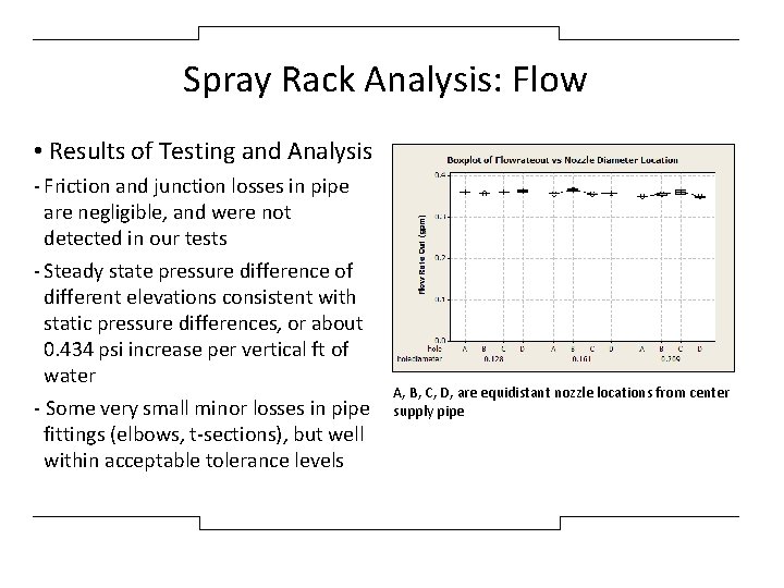 Spray Rack Analysis: Flow • Results of Testing and Analysis - Friction and junction
