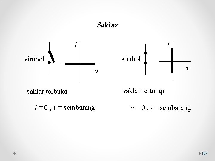 Saklar i i simbol v v saklar terbuka i = 0 , v =