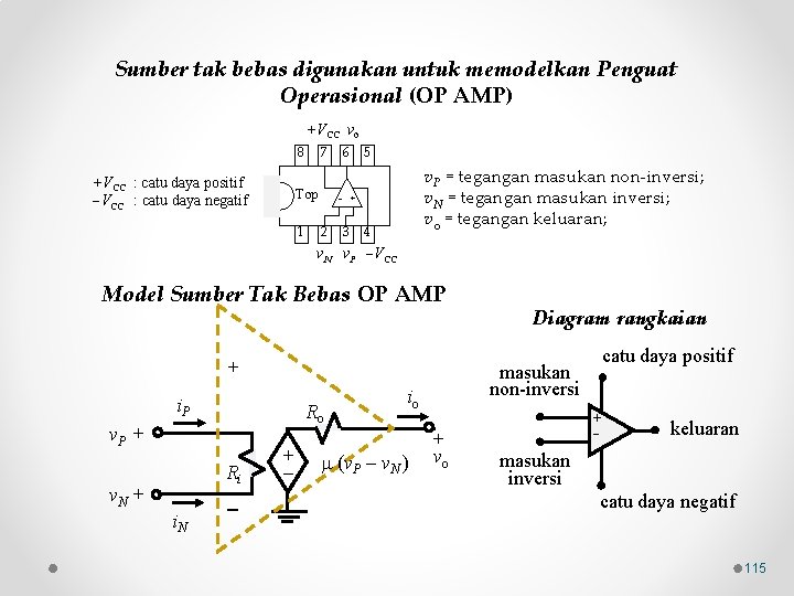 Sumber tak bebas digunakan untuk memodelkan Penguat Operasional (OP AMP) +VCC vo 8 +VCC