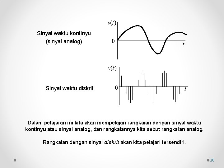 v(t) Sinyal waktu kontinyu (sinyal analog) 0 t v(t) Sinyal waktu diskrit 0 t