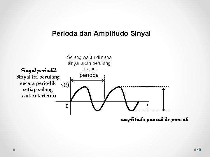 Perioda dan Amplitudo Sinyal Selang waktu dimana sinyal akan berulang disebut Sinyal periodik Sinyal