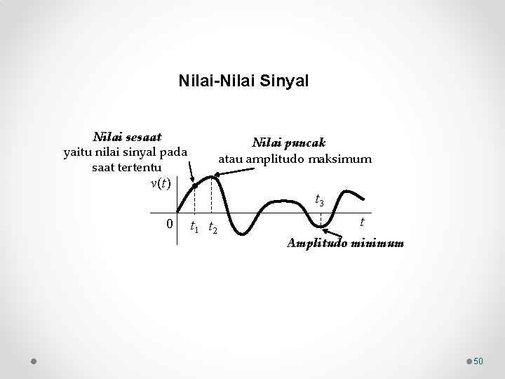 Nilai-Nilai Sinyal Nilai sesaat yaitu nilai sinyal pada saat tertentu Nilai puncak atau amplitudo