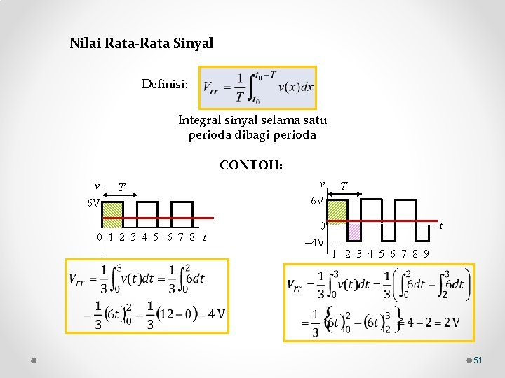 Nilai Rata-Rata Sinyal Definisi: Integral sinyal selama satu perioda dibagi perioda CONTOH: v T