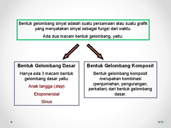 Bentuk gelombang sinyal adalah suatu persamaan atau suatu grafik yang menyatakan sinyal sebagai fungsi