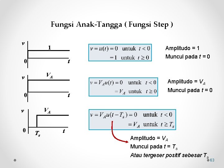 Fungsi Anak-Tangga ( Fungsi Step ) v 1 Amplitudo = 1 0 t VA