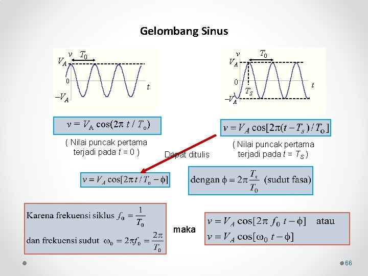 Gelombang Sinus v T 0 VA 0 VA T 0 v VA 0 t