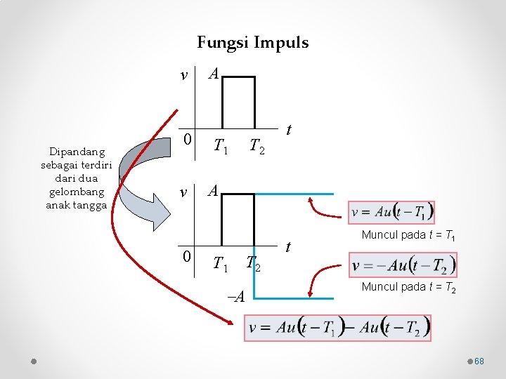 Fungsi Impuls v Dipandang sebagai terdiri dari dua gelombang anak tangga 0 v 0