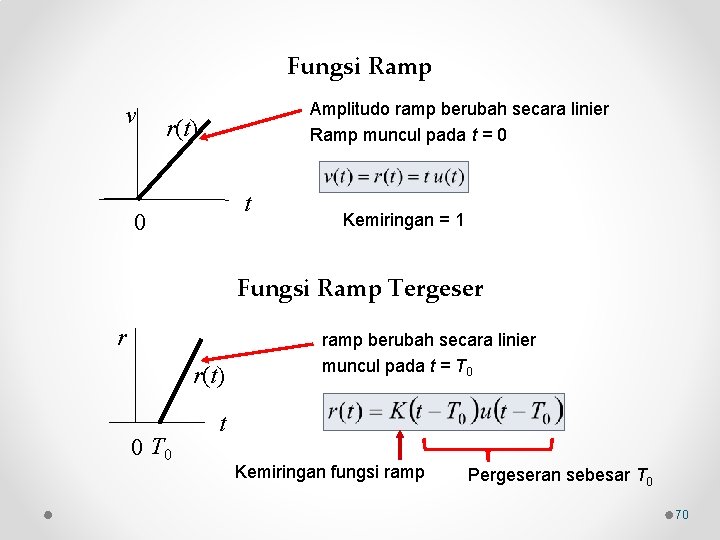 Fungsi Ramp v Amplitudo ramp berubah secara linier Ramp muncul pada t = 0