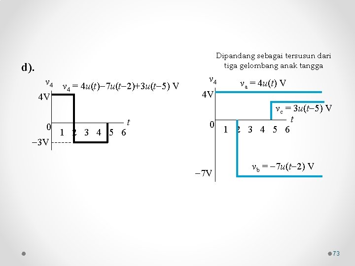 Dipandang sebagai tersusun dari tiga gelombang anak tangga d). v 4 v = 4